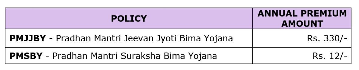 PMJJBY_1&nbsp;&nbsp;H x W